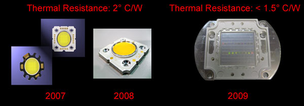 LED封裝技術演進2007-2009